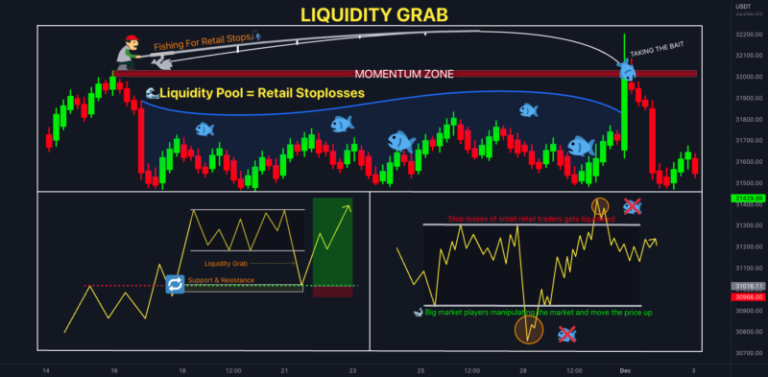 Liquidity Grab